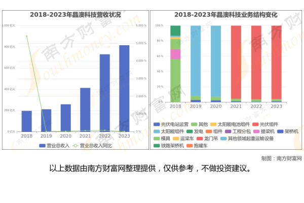 网上股票配资 光伏TOPCon电池最新8大核心龙头股，一篇文章梳理清楚