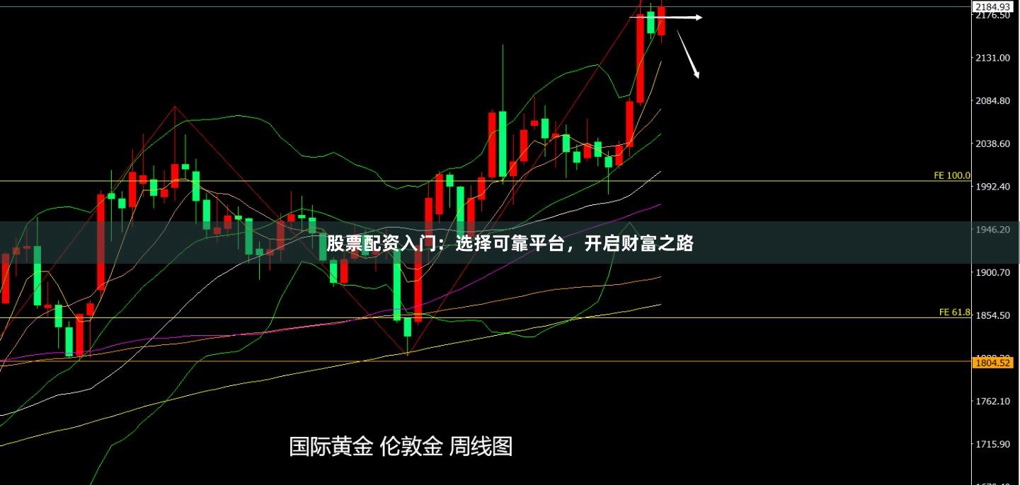 股票配资入门：选择可靠平台，开启财富之路