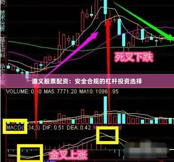 遵义股票配资:安全合规的杠杆投资选择