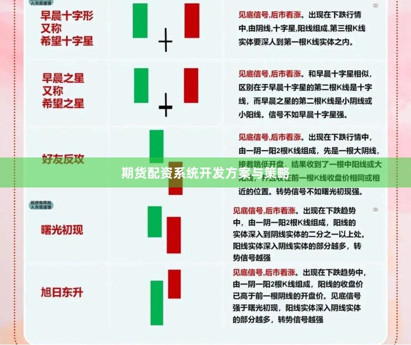 期货配资系统开发方案与策略