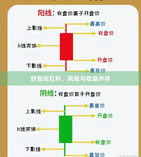 炒股玩杠杆，风险与收益并存