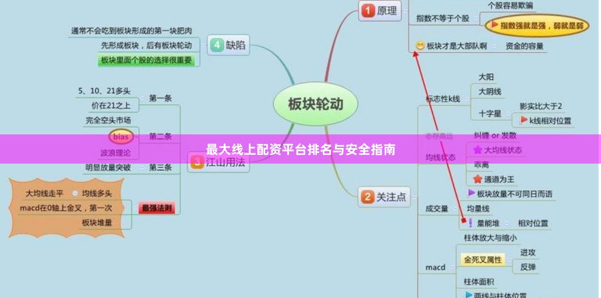 最大线上配资平台排名与安全指南