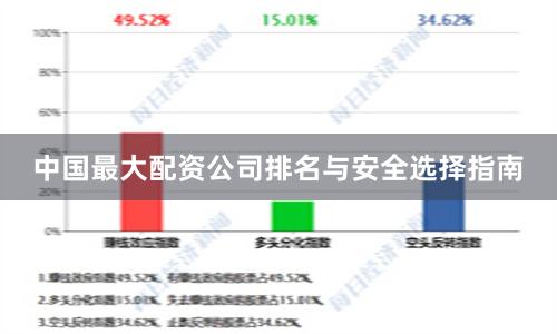 中国最大配资公司排名与安全选择指南