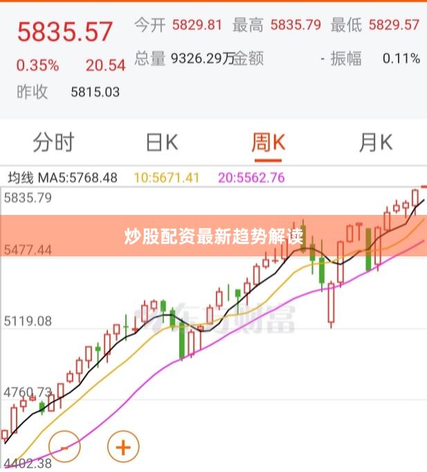 炒股配资最新趋势解读
