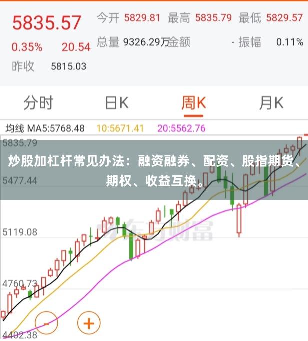 炒股加杠杆常见办法：融资融券、配资、股指期货、期权、收益互换。